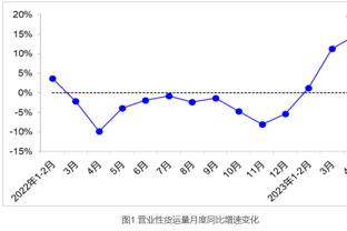 来了！北京男篮新外援杰伦-亚当斯昨日已经开始跟队训练